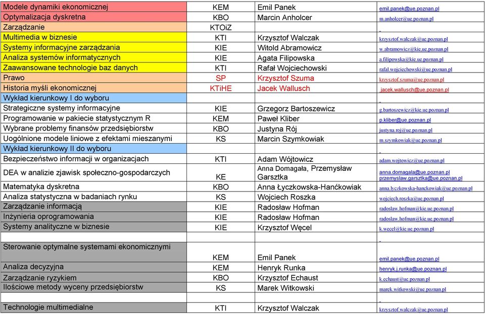 wojciechowski@ue.poznan.pl Prawo SP Krzysztof Szuma krzysztof.szuma@ue.poznan.pl Historia myśli ekonomicznej KTiHE Jacek Wallusch jacek.wallusch@ue.poznan.pl Wykład kierunkowy I do wyboru Strategiczne systemy informacyjne KIE Grzegorz Bartoszewicz g.