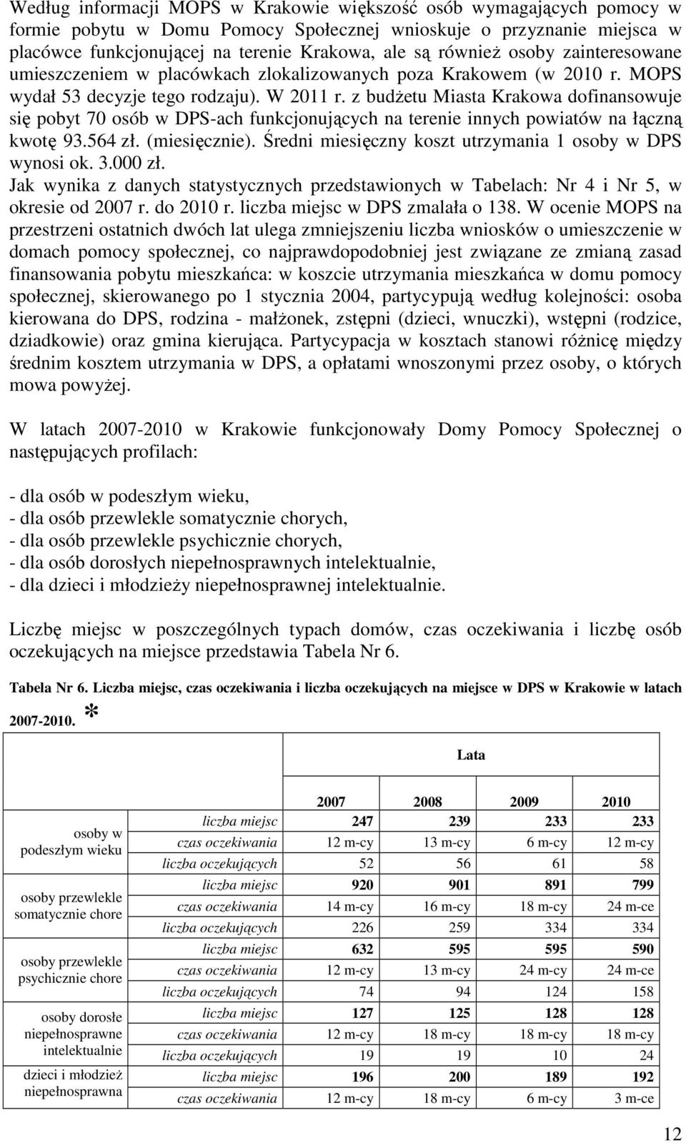 z budŝetu Miasta Krakowa dofinansowuje się pobyt 70 osób w DPS-ach funkcjonujących na terenie innych powiatów na łączną kwotę 93.564 zł. (miesięcznie).