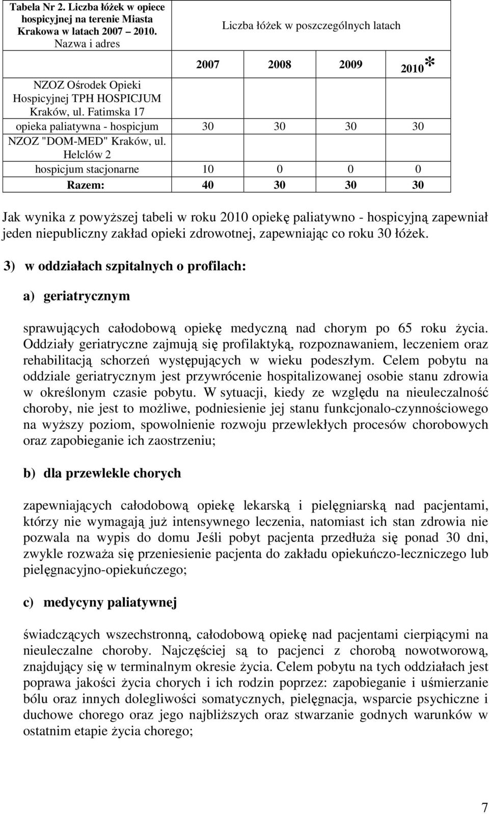 Fatimska 17 opieka paliatywna - hospicjum 30 30 30 30 NZOZ "DOM-MED" Kraków, ul.