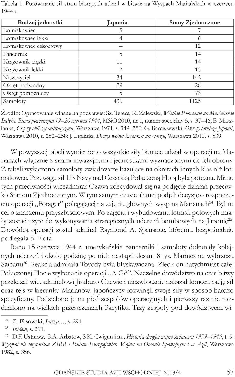 podwodny 29 28 Okręt pomocniczy 5 73 Samoloty 436 1125 Źródło: Opracowanie własne na podstawie: Sz. Tetera, K. Zalewski, Wielkie Polowanie na Mariańskie Indyki.