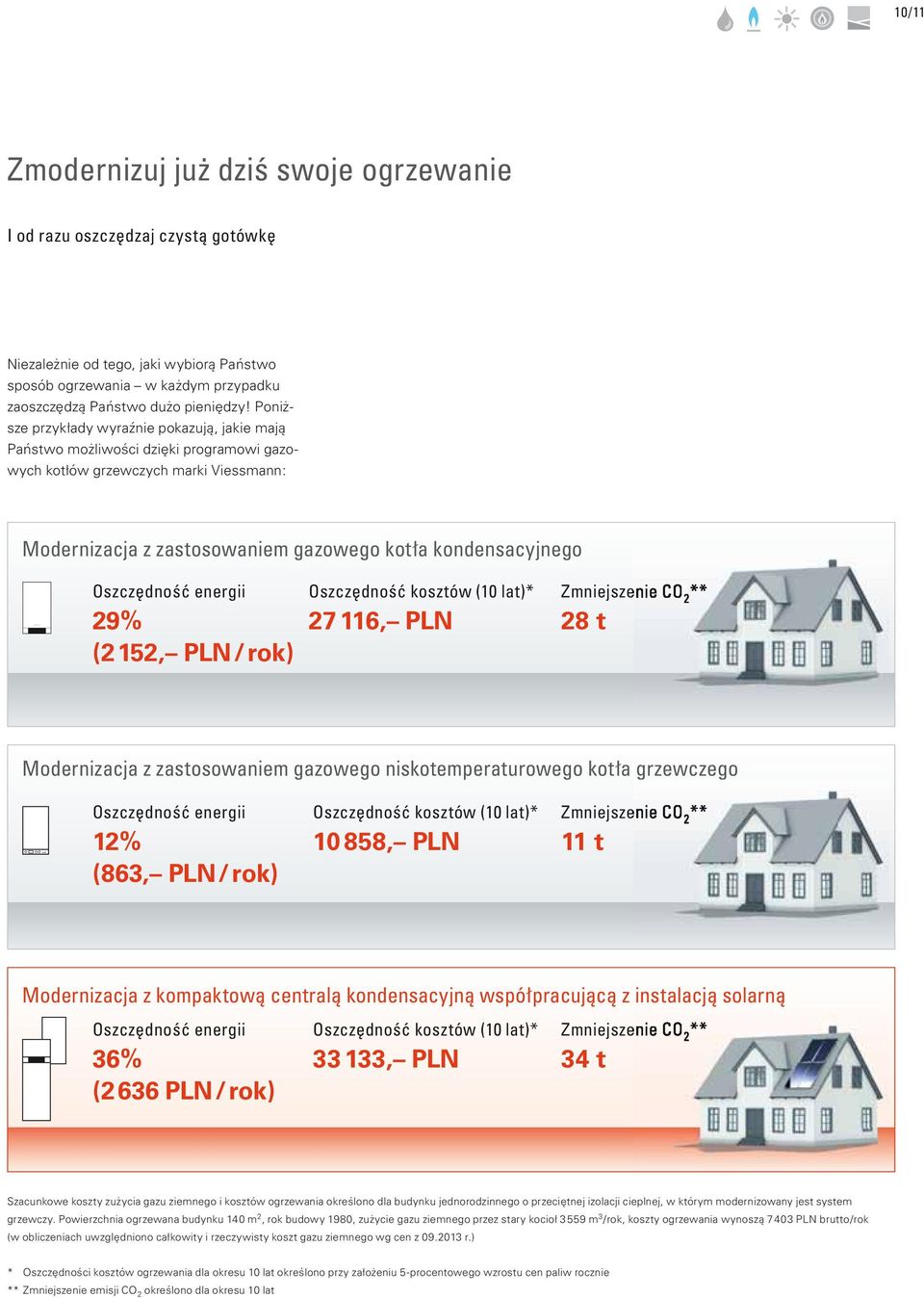 Oszczędność energii 29% (2 152, PLN / rok) Oszczędność kosztów (10 lat)* 27 116, PLN Zmniejszenie CO 2 ** 28 t Modernizacja z zastosowaniem gazowego niskotemperaturowego kotła grzewczego Oszczędność