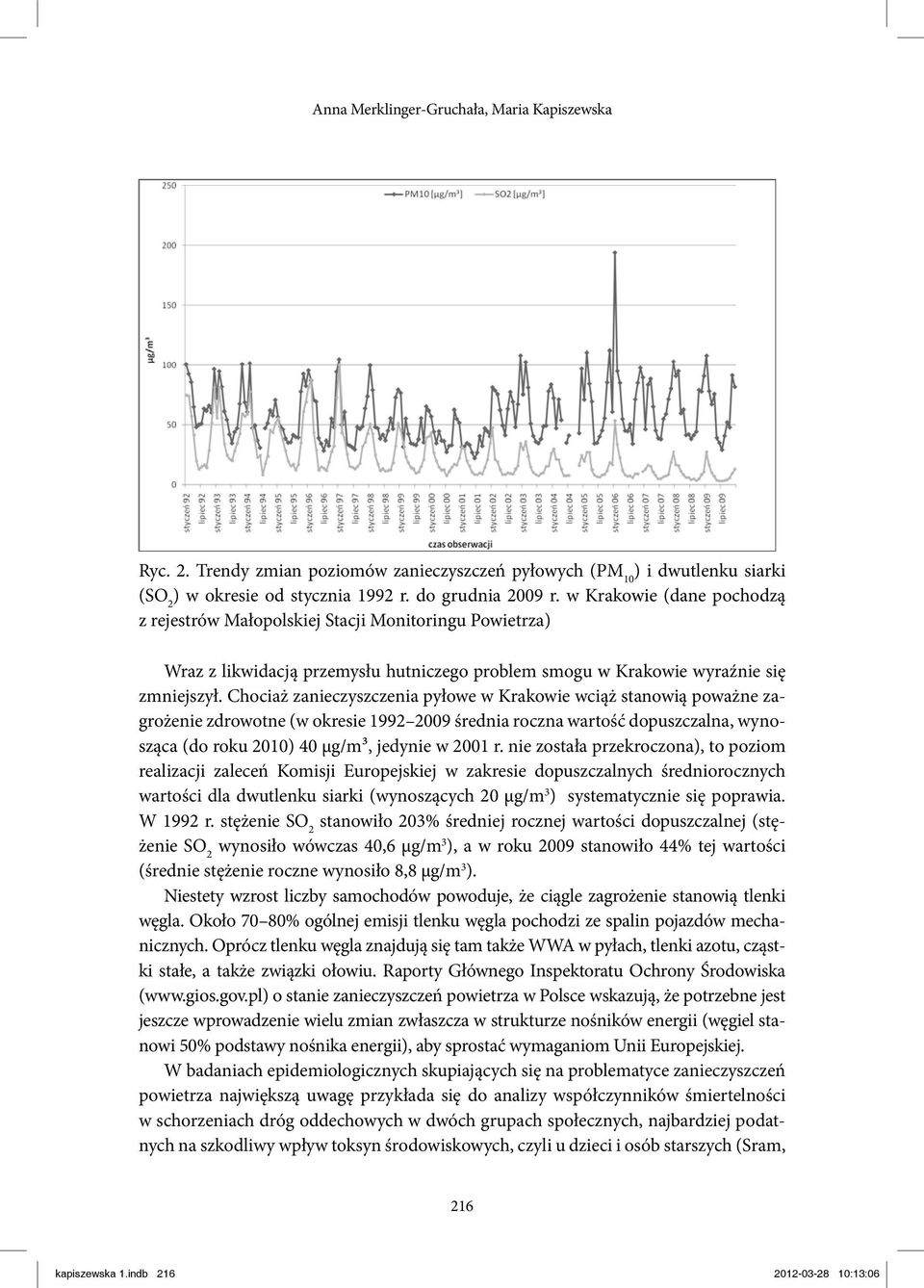 Chociaż zanieczyszczenia pyłowe w Krakowie wciąż stanowią poważne zagrożenie zdrowotne (w okresie 1992 2009 średnia roczna wartość dopuszczalna, wynosząca (do roku 2010) 40 μg/m³, jedynie w 2001 r.