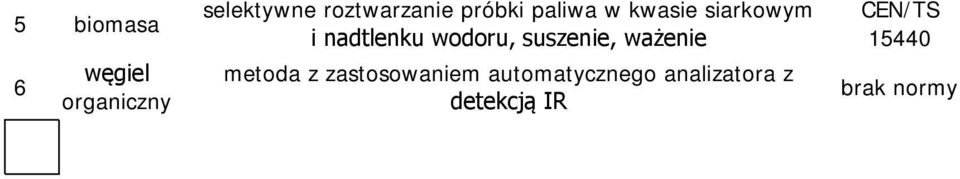 nadtlenku wodoru, suszenie, ważenie metoda z