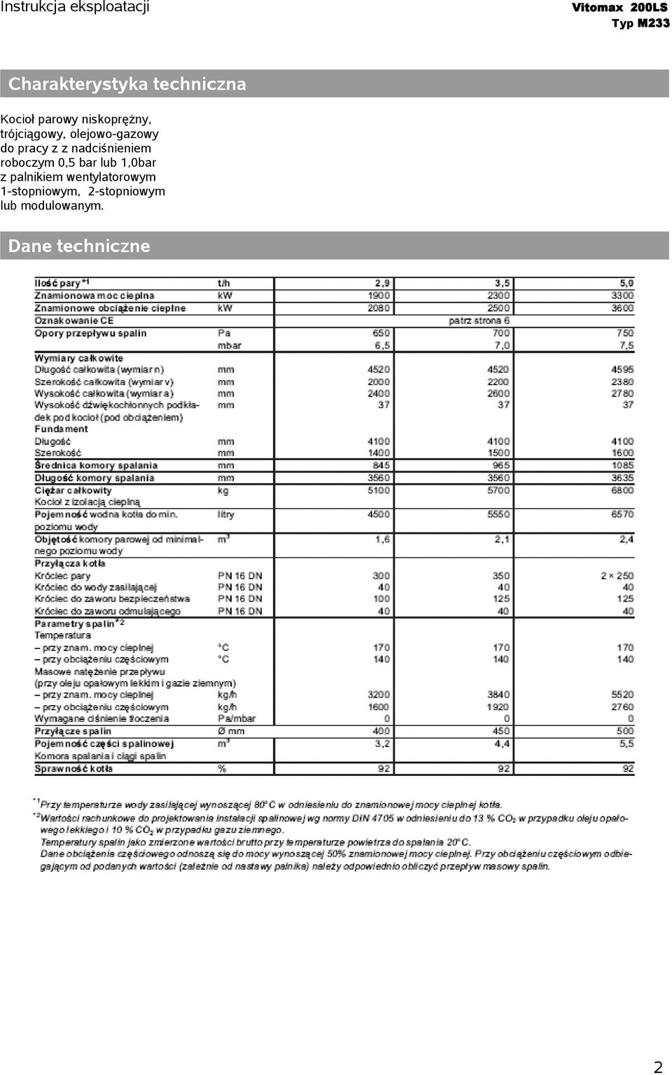 roboczym 0,5 bar lub 1,0bar z palnikiem wentylatorowym