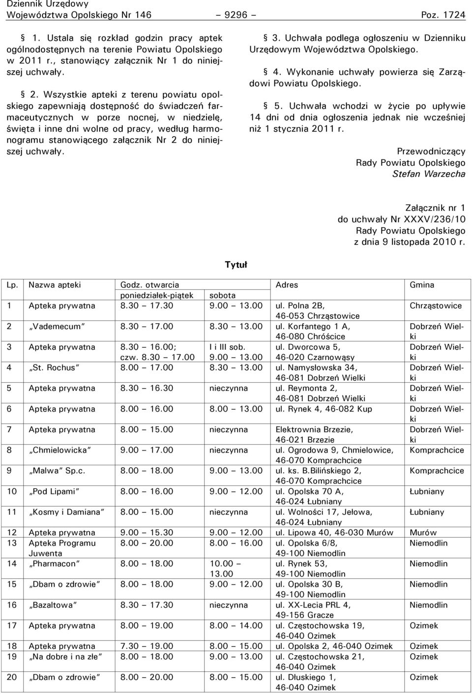 Wszystkie apteki z terenu powiatu opolskiego zapewniają dostępność do świadczeń farmaceutycznych w porze nocnej, w niedzielę, święta i inne dni wolne od pracy, według harmonogramu stanowiącego