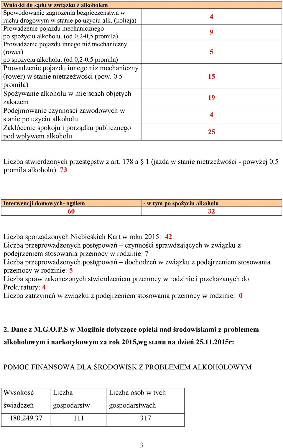 Zakłócenie spokoju i porządku publicznego pod wpływem alkoholu. 4 9 5 15 19 4 25 Liczba stwierdzonych przestępstw z art.