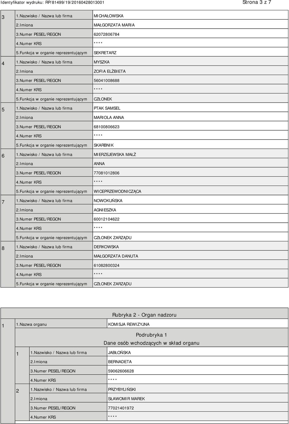 Numer PESEL/REGON 77081012806 WICEPRZEWODNICZĄCA 7 1.Nazwisko / Nazwa lub firma NOWOKUŃSKA AGNIESZKA 3.Numer PESEL/REGON 60012104622 CZŁONEK ZARZĄDU 8 1.