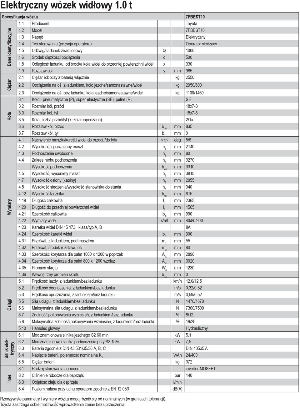 1 Ciężar roboczy z baterią włącznie kg 2550 Dane identyfikacyjne Ciężar Koła Wymiary Osiągi Silnik elektryczny Inne 2.2 Obciążenie na oś, z ładunkiem, koło jezdne/samonastawne/wideł kg 2950/600 2.