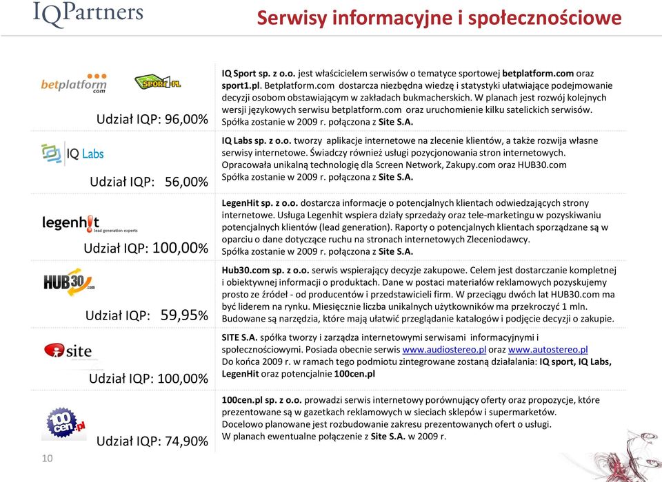 W planach jest rozwój kolejnych wersji językowych serwisu betplatform.com oraz uruchomienie kilku satelickich serwisów. Spółka zostanie w 2009 r. połączona z Site S.A.