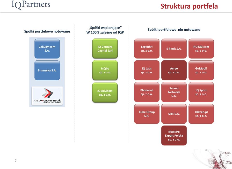 IQ Venture Capital Sarl Legenhit E-kiosk S.A. HUb30.com E-muzyka S.A. InQbe IQ Labs Acreo GoMobi!