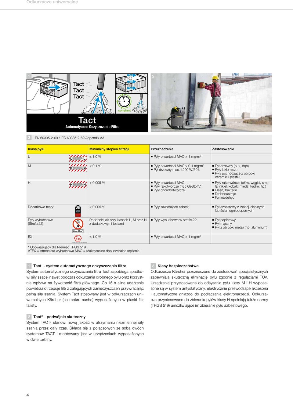 100 W/50 L H < 0,005 % Pyły o wartości MAC Pyły rakotwórcze ( 35 GeStoffV) Pyły chorobotwórcze Pył drzewny (buk, dąb) Pyły lakiernicze Pyły pochodzące z obróbki ceramiki i plastiku Pyły rakotwórcze