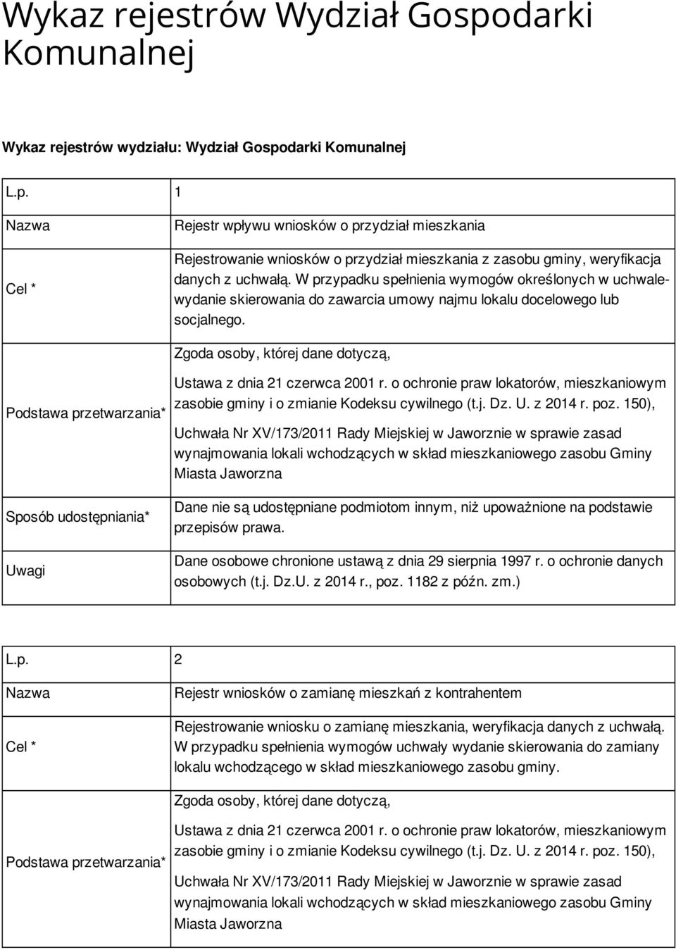 poz. 150), Uchwała Nr XV/173/2011 Rady Miejskiej w Jaworznie w sprawie zasad L.p. 2 Rejestr wniosków o zamianę mieszkań z kontrahentem Rejestrowanie wniosku o zamianę mieszkania, weryfikacja danych z uchwałą.