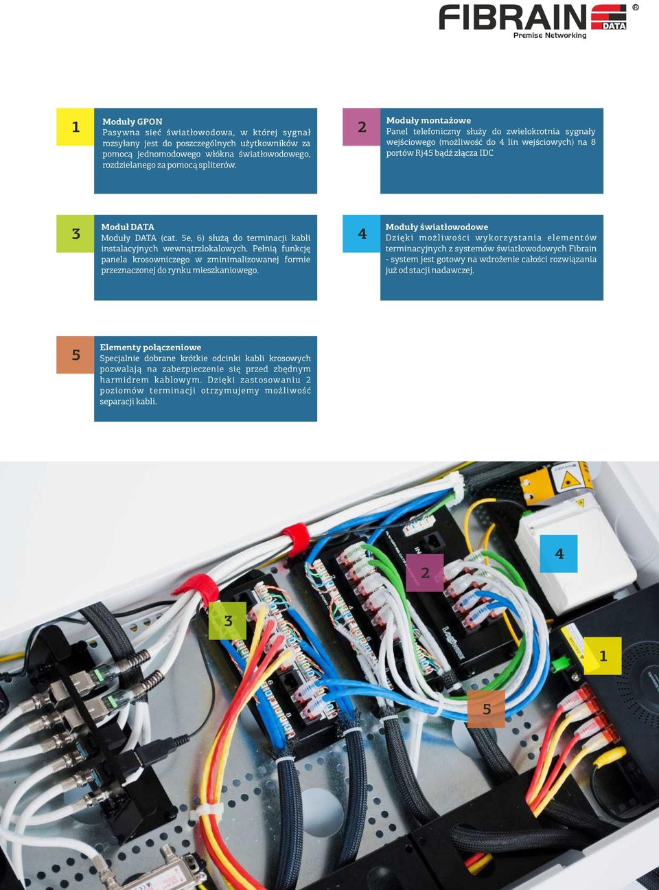 5e, 6) służą do terminacji kabli instalacyjnych wewnątrzlokalowych. Pełnią funkcję panela krosowniczego w zminimalizowanej formie przeznaczonej do rynku mieszkaniowego.