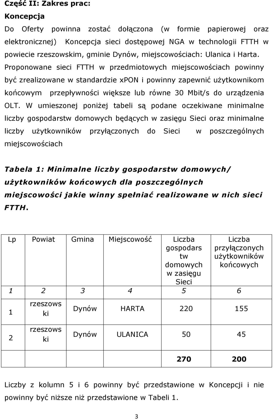 Proponowane sieci FTTH w przedmiotowych miejscowościach powinny być zrealizowane w standardzie xpon i powinny zapewnić użytkownikom końcowym przepływności większe lub równe 30 Mbit/s do urządzenia