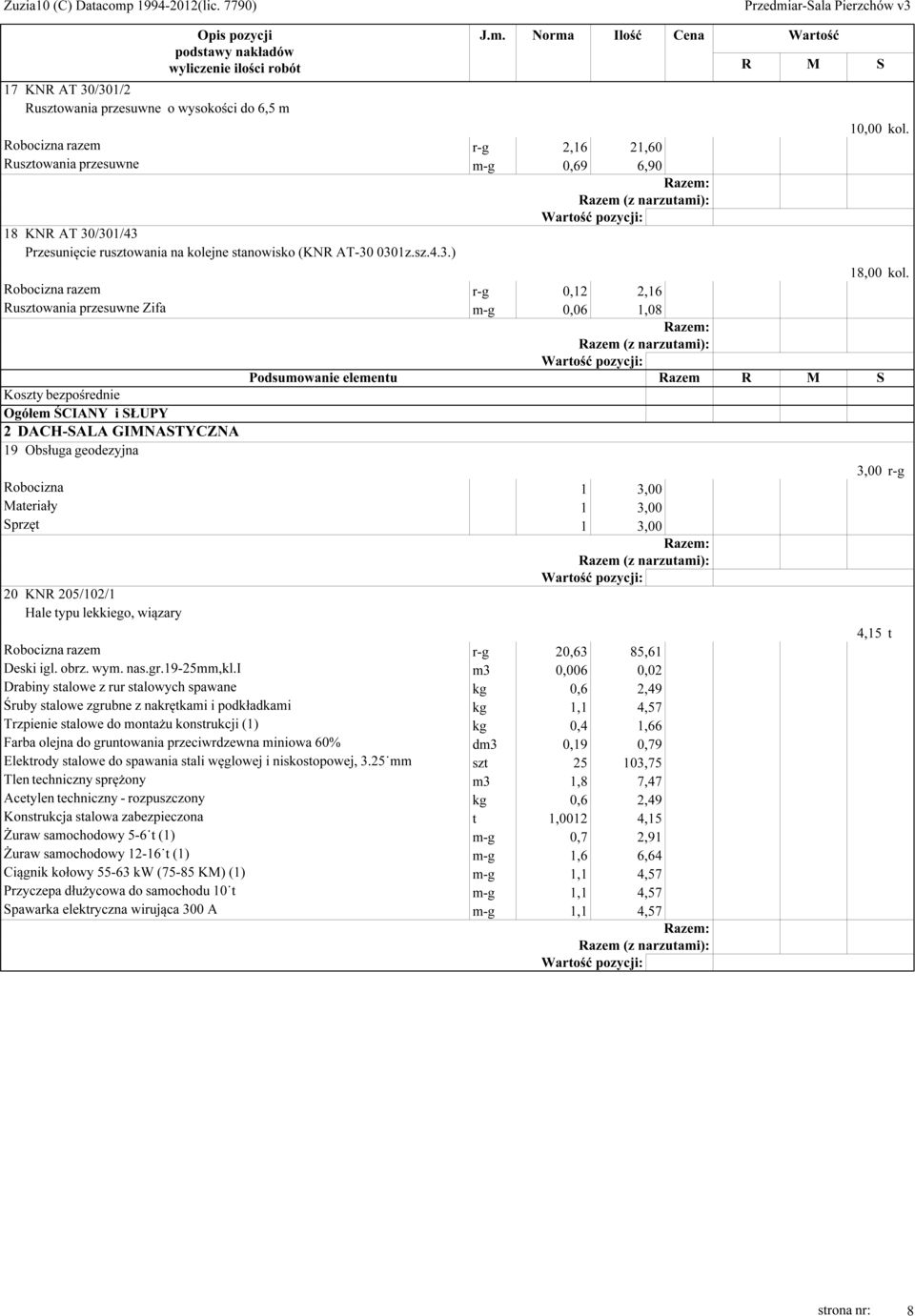 Robocizna razem r-g 0,12 2,16 Rusztowania przesuwne Zifa m-g 0,06 1,08 Podsumowanie elementu Razem Koszty bezpośrednie Ogółem ŚCIANY i SŁUPY 2 DACH-SALA GIMNASTYCZNA 19 Obsługa geodezyjna 3,00 r-g