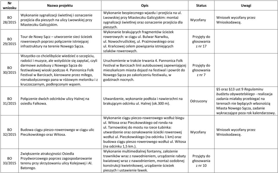 się zapytać, czyli darmowe autobusy z Nowego Sącza do festiwalowej wioski podczas 4.