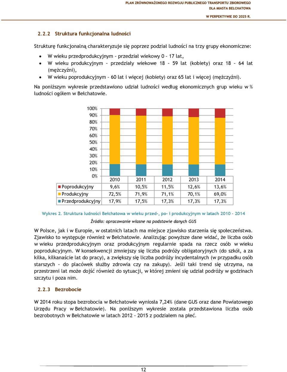 Na poniższym wykresie przedstawiono udział ludności według ekonomicznych grup wieku w % ludności ogółem w Bełchatowie. Wykres 2.