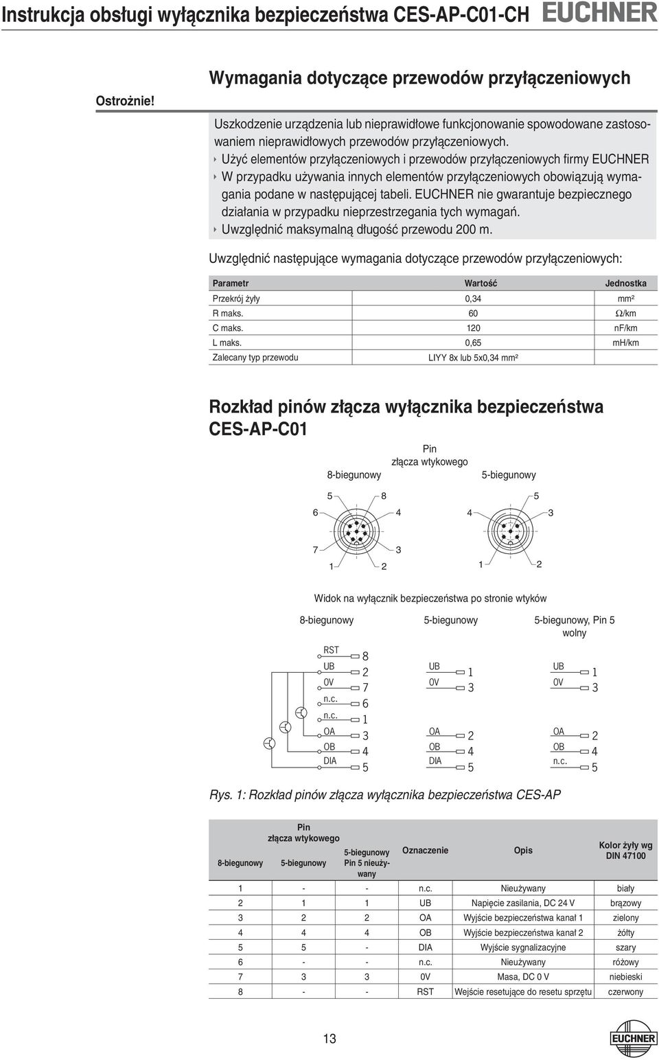 EUCHNER nie gwarantuje bezpiecznego działania w przypadku nieprzestrzegania tych wymagań. Uwzględnić maksymalną długość przewodu 200 m.