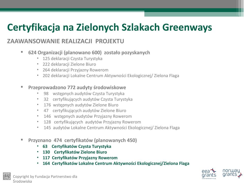 certyfikujących audytów Czysta Turystyka wstępnych audytów Zielone Biuro certyfikujących audytów Zielone Biuro wstępnych audytów Przyjazny Rowerom certyfikujących audytów Przyjazny Rowerom audytów