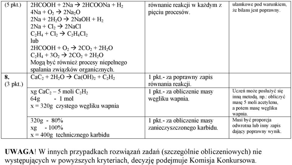 procesy niepełnego spalania związków organicznych. 8. CaC 2 + 2H 2 O Ca(OH) 2 + C 2 H 2 (3 pkt.