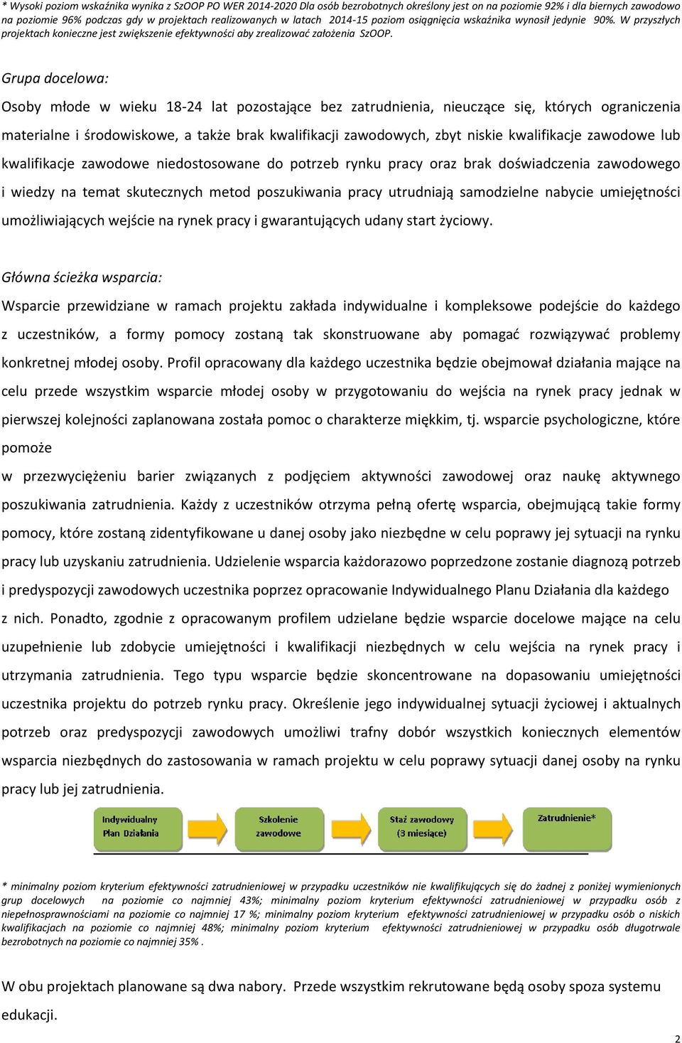 Grupa docelowa: Osoby młode w wieku 18-24 lat pozostające bez zatrudnienia, nieuczące się, których ograniczenia materialne i środowiskowe, a także brak kwalifikacji zawodowych, zbyt niskie