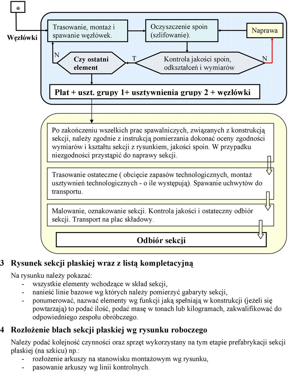 kształtu sekcji z rysunkiem, jakości spoin. W przypadku niezgodności przystąpić do naprawy sekcji.