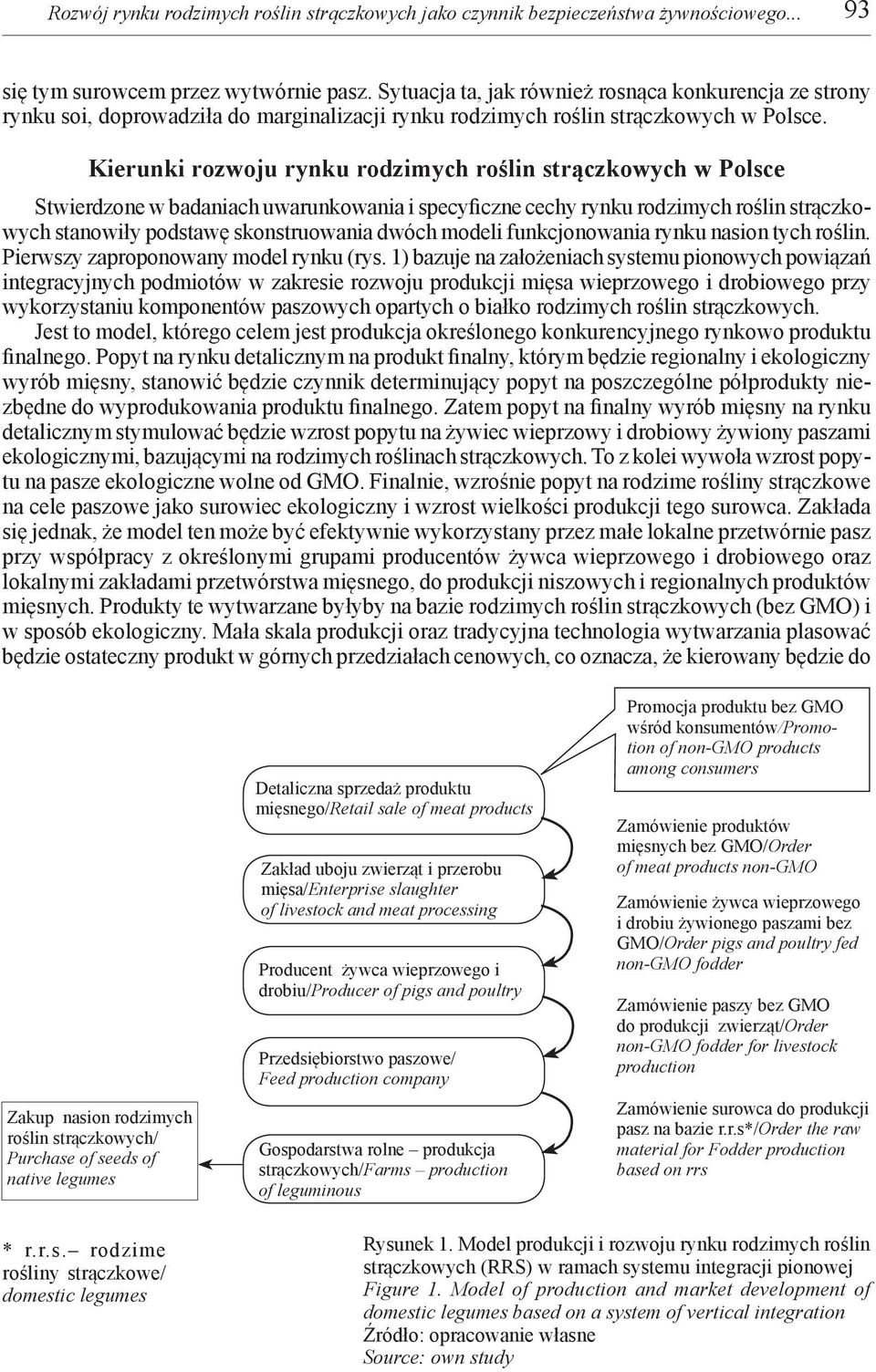 Kierunki rozwoju rynku rodzimych roślin strączkowych w Polsce Stwierdzone w badaniach uwarunkowania i specyficzne cechy rynku rodzimych roślin strączkowych stanowiły podstawę skonstruowania dwóch