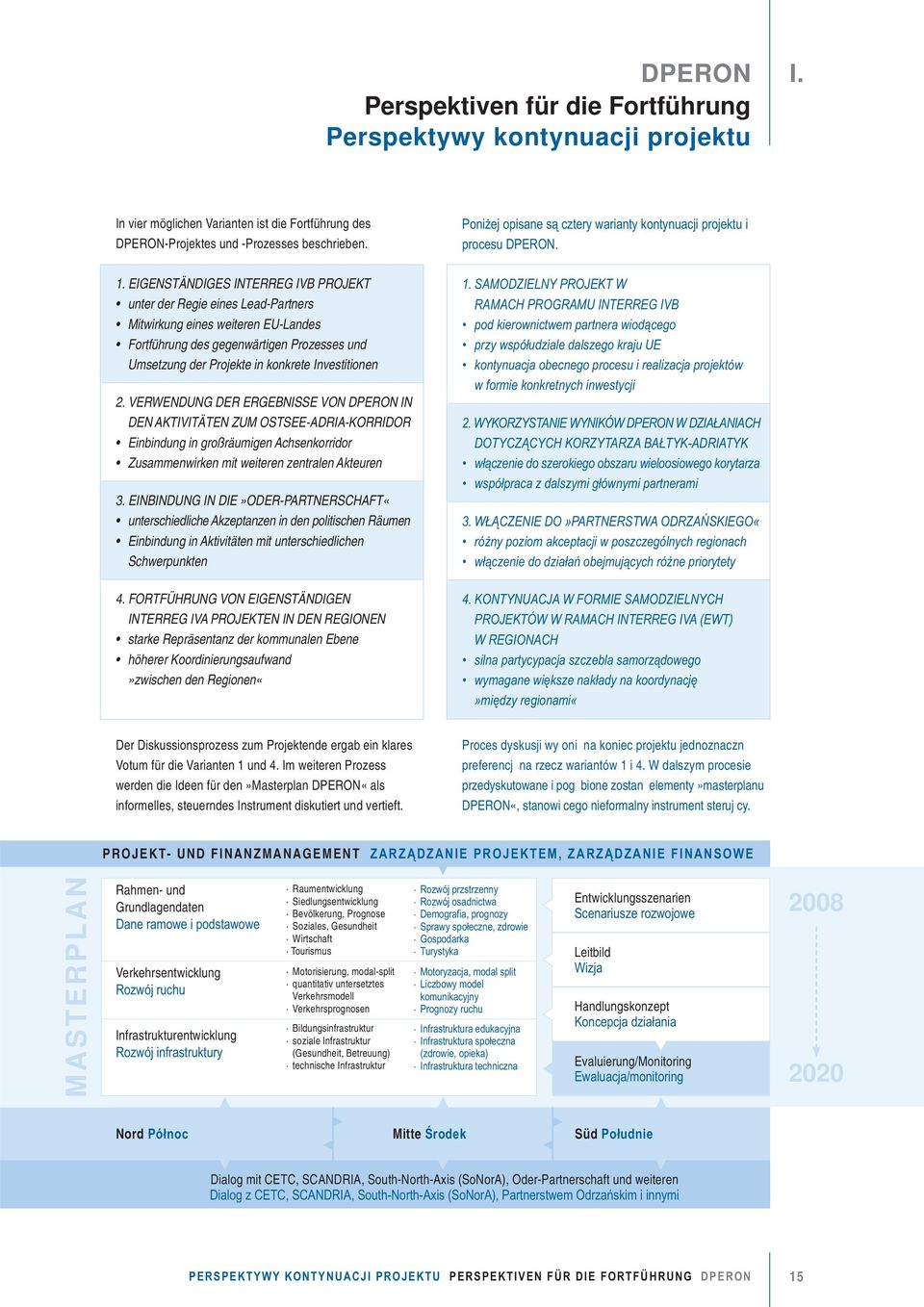 Investitionen 2. VERWENDUNG DER ERGEBNISSE VON DPERON IN DEN AKTIVITÄTEN ZUM OSTSEE-ADRIA-KORRIDOR Einbindung in großräumigen Achsenkorridor Zusammenwirken mit weiteren zentralen Akteuren 3.