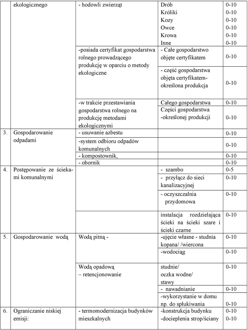 Postępowanie ze ściekami komunalnymi -w trakcie przestawiania gospodarstwa rolnego na produkcję metodami ekologicznymi Całego gospodarstwa Części gospodarstwa -określonej produkcji - usuwanie azbestu