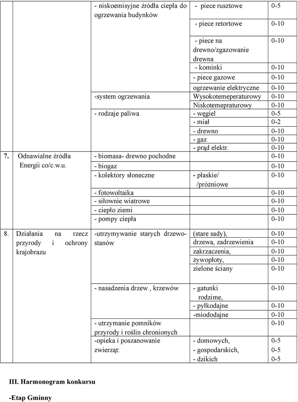 ztowe 0-5 - piece retortowe 7. Odnawialne źródła Energii co/c.w.u.