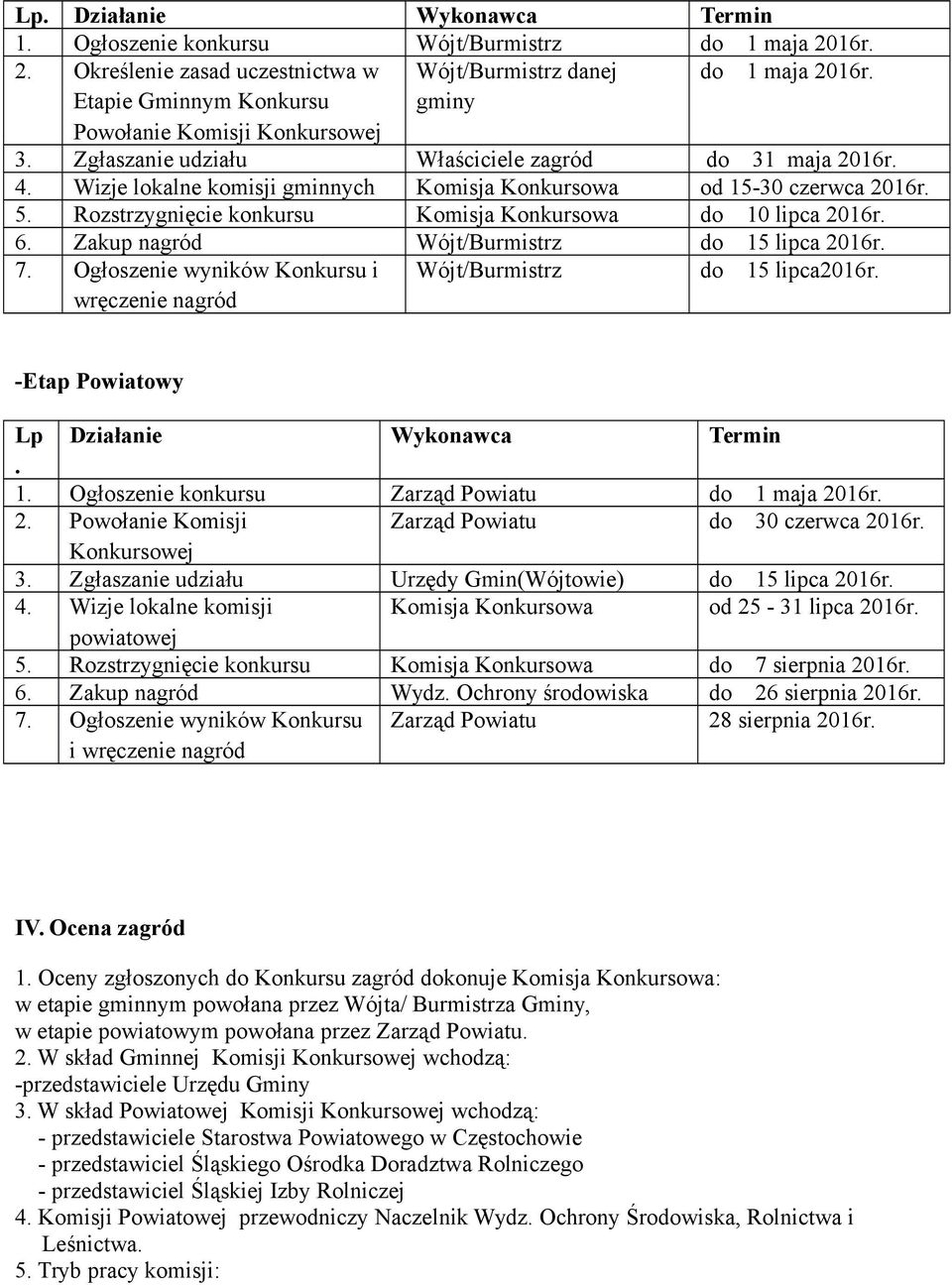 Rozstrzygnięcie konkursu Komisja Konkursowa do 10 lipca 2016r. 6. Zakup nagród Wójt/Burmistrz do 15 lipca 2016r. 7. Ogłoszenie wyników Konkursu i wręczenie nagród Wójt/Burmistrz do 15 lipca2016r.