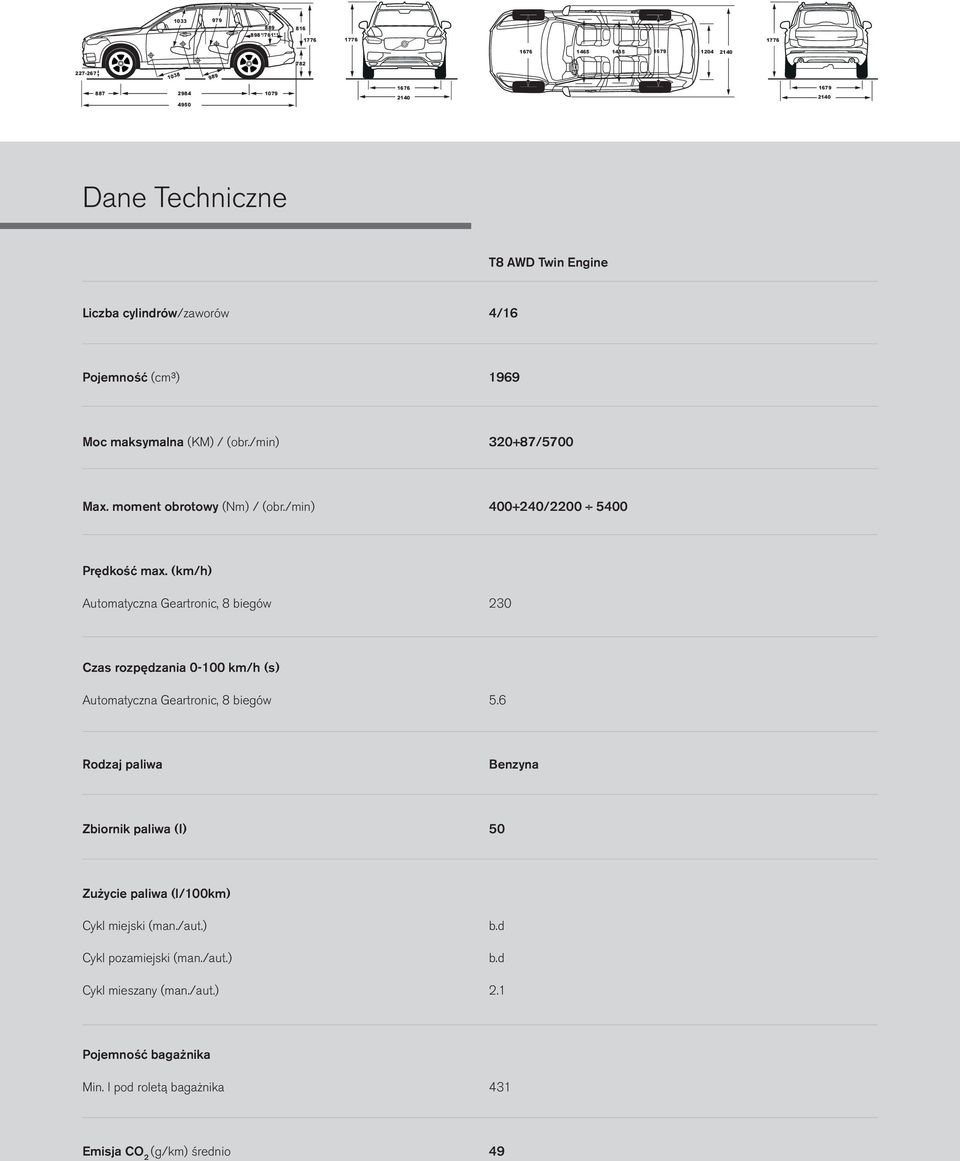 (km/h) Automatyczna Geartronic, 8 biegów 230 Czas rozpędzania 0-100 km/h (s) Automatyczna Geartronic, 8 biegów 5.