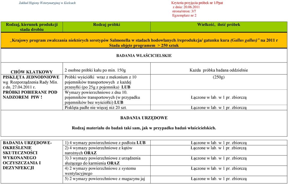 150g Każda próbka badana oddzielnie Próbki wyściółki wraz z mekonium z 10 pojemników transportowych z każdej przesyłki (po 25g z pojemnika) LUB Wymazy powierzchniowe z dna 10.