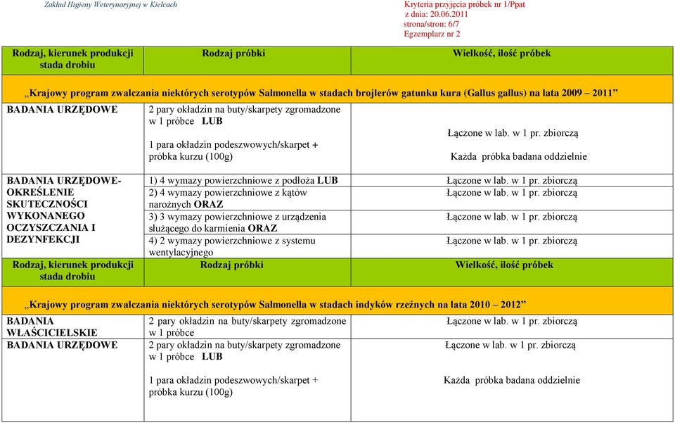 4 wymazy powierzchniowe z podłoża LUB 2) 4 wymazy powierzchniowe z kątów narożnych ORAZ 3) 3 wymazy powierzchniowe z urządzenia służącego do karmienia ORAZ 4) 2 wymazy powierzchniowe z systemu