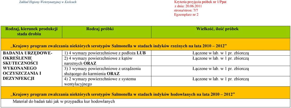 narożnych ORAZ 3) 3 wymazy powierzchniowe z urządzenia służącego do karmienia ORAZ 4) 2 wymazy powierzchniowe z systemu wentylacyjnego Krajowy