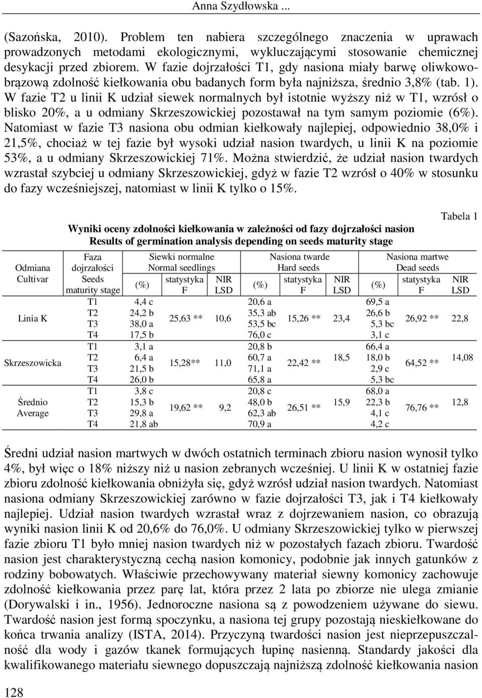 W fazie T2 u linii K udział siewek normalnych był istotnie wyższy niż w T1, wzrósł o blisko 20%, a u odmiany Skrzeszowickiej pozostawał na tym samym poziomie (6%).