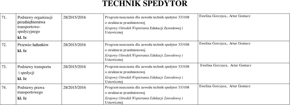 Krajowy Ośrodek Wspierania Edukacji Zawodowej i Ustawicznej 28/2015/2016 Program nauczania dla zawodu technik spedytor 333108 Krajowy Ośrodek Wspierania Edukacji Zawodowej i Ustawicznej 28/2015/2016