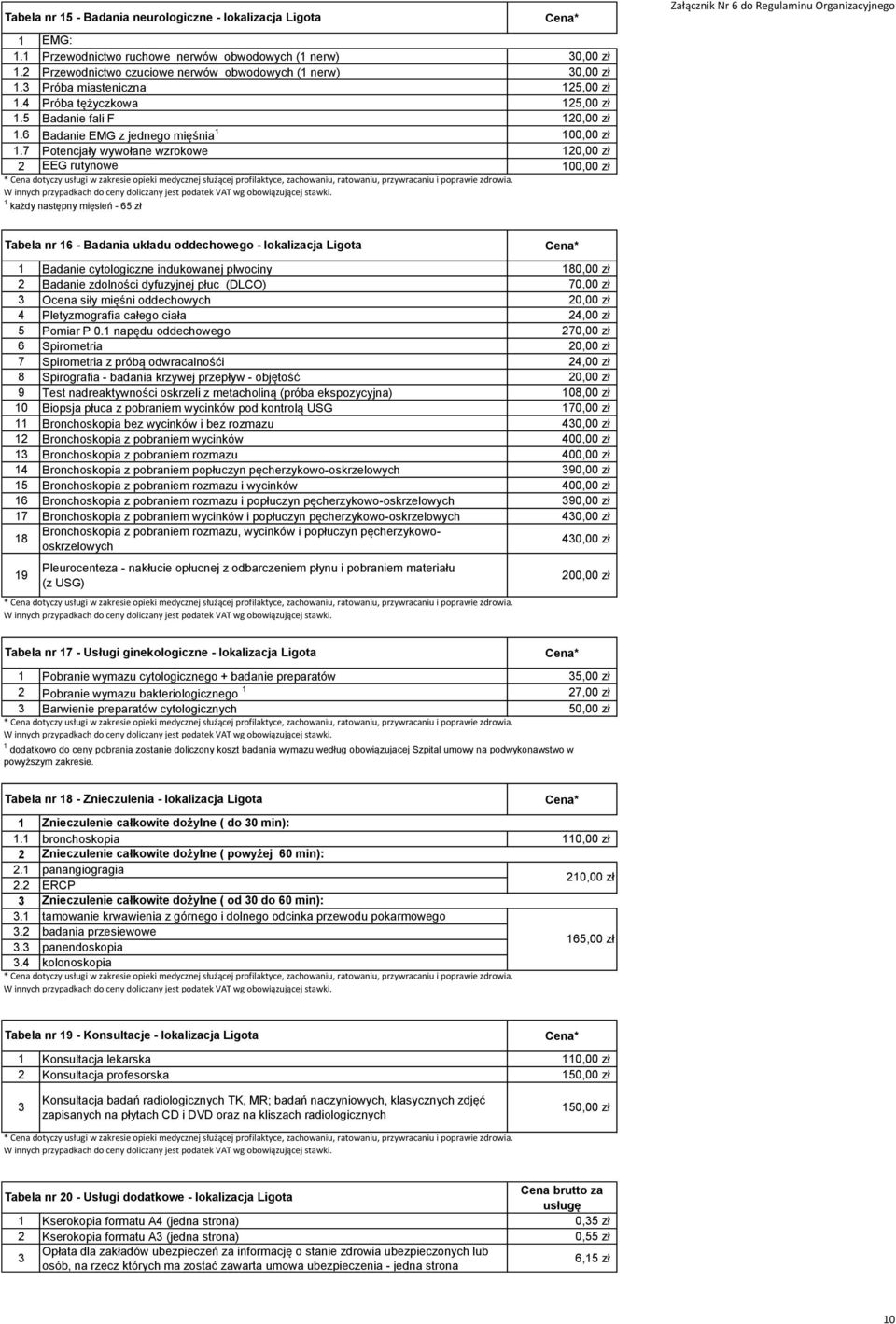 7 Potencjały wywołane wzrokowe 120,00 zł 2 EEG rutynowe 100,00 zł 1 każdy następny mięsień - 65 zł Tabela nr 16 - Badania układu oddechowego - lokalizacja Ligota 1 Badanie cytologiczne indukowanej