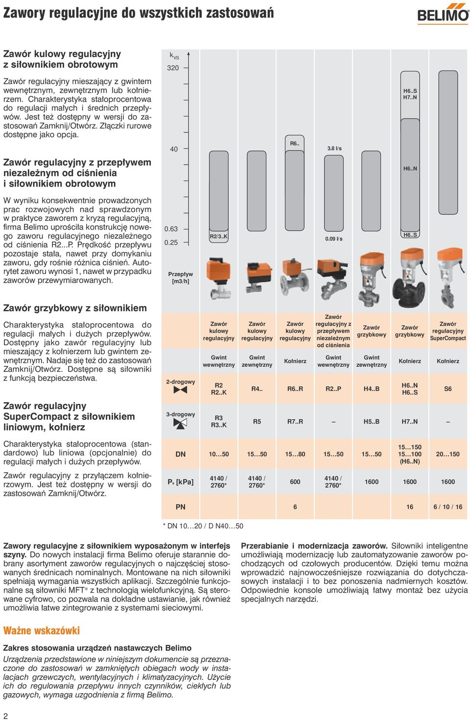 .N Zawór regulacyjny z przepływem niezależnym od ciśnienia i siłownikiem obrotowym 6.