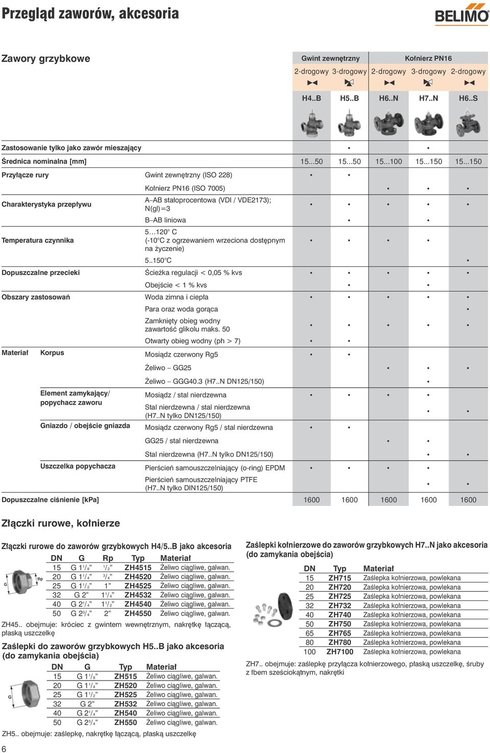 ..150 Przyłącze rury Gwint zewnętrzny (ISO 228) Charakterystyka przepływu Temperatura czynnika Kołnierz PN16 (ISO 7005) stałoprocentowa (VDI / VDE2173); N(gl)=3 liniowa 5 120 C (-10 C z ogrzewaniem