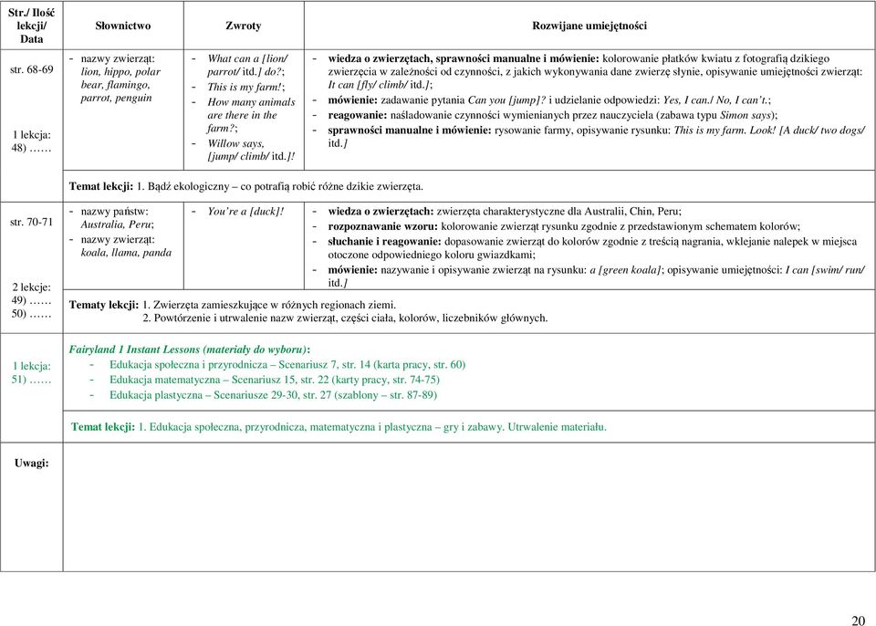 - wiedza o zwierzętach, sprawności manualne i mówienie: kolorowanie płatków kwiatu z fotografią dzikiego zwierzęcia w zależności od czynności, z jakich wykonywania dane zwierzę słynie, opisywanie