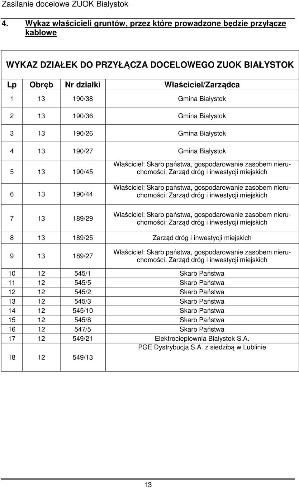 miejskich Właściciel: Skarb państwa, gospodarowanie zasobem nieruchomości: Zarząd dróg i inwestycji miejskich 7 13 189/29 Właściciel: Skarb państwa, gospodarowanie zasobem nieruchomości: Zarząd dróg