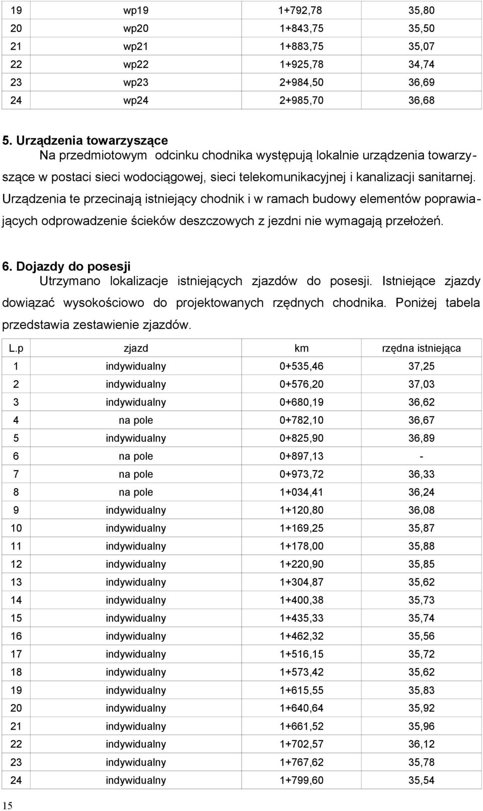 Urządzenia te przecinają istniejący chodnik i w ramach budowy elementów poprawiających odprowadzenie ścieków deszczowych z jezdni nie wymagają przełożeń. 6.