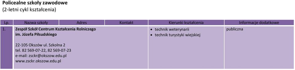 Zespół Szkół Centrum Kształcenia Rolniczego im. Józefa Piłsudskiego 22-105 Okszów ul.