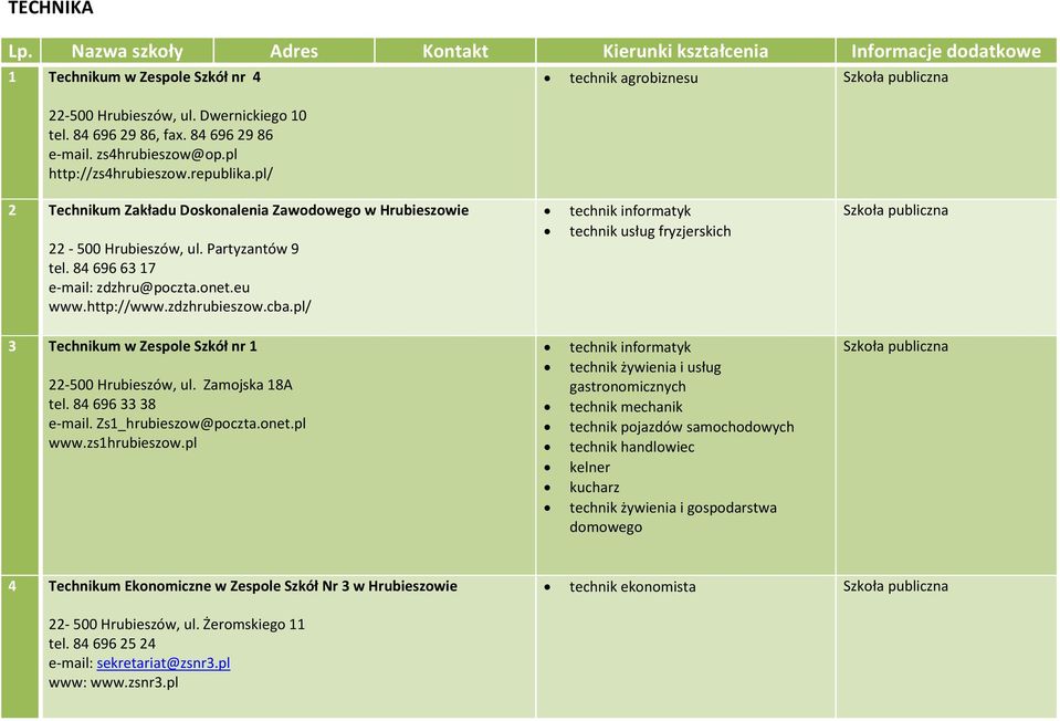 84 696 63 17 e-mail: zdzhru@poczta.onet.eu www.http://www.zdzhrubieszow.cba.pl/ technik informatyk technik usług fryzjerskich 3 Technikum w Zespole Szkół nr 1 22-500 Hrubieszów, ul. Zamojska 18A tel.