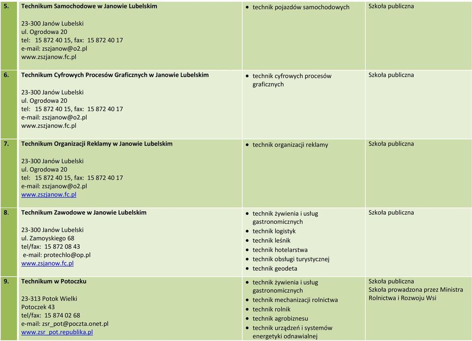 Technikum Organizacji Reklamy w Janowie Lubelskim 23-300 Janów Lubelski ul. Ogrodowa 20 tel: 15 872 40 15, fax: 15 872 40 17 e-mail: zszjanow@o2.pl www.zszjanow.fc.pl 8.