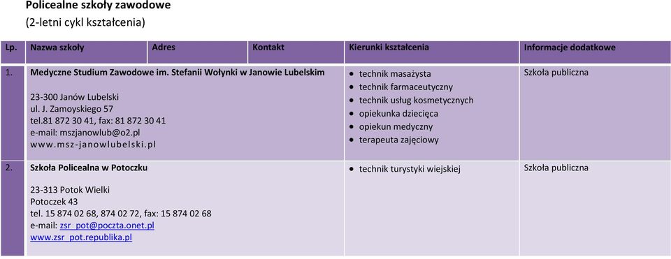 msz-janowlubelski.pl 2. Szkoła Policealna w Potoczku 23-313 Potok Wielki Potoczek 43 tel. 15 874 02 68, 874 02 72, fax: 15 874 02 68 e-mail: zsr_pot@poczta.onet.