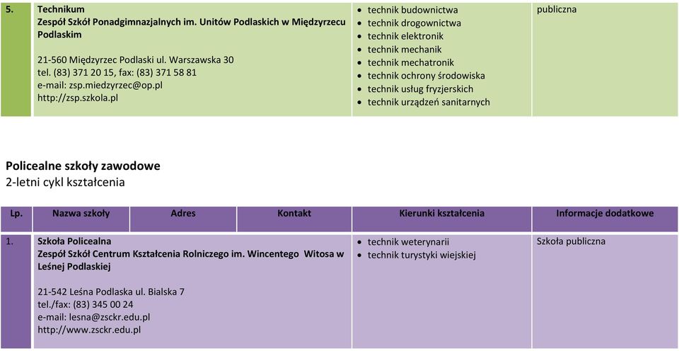 pl technik budownictwa technik drogownictwa technik elektronik technik mechanik technik mechatronik technik ochrony środowiska technik usług fryzjerskich technik urządzeń sanitarnych publiczna