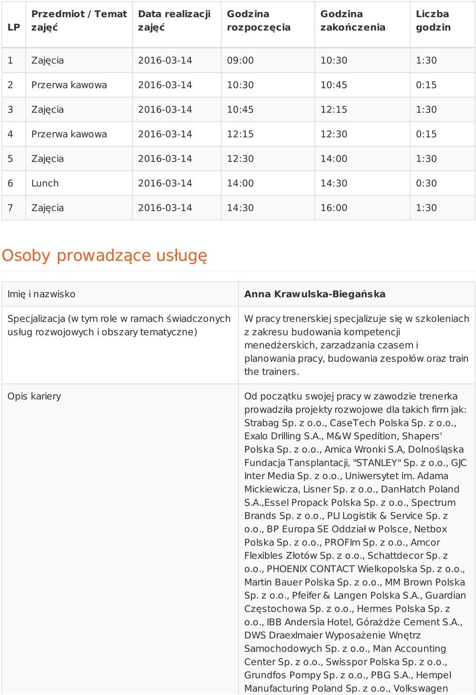 prowadzące usługę Imię i nazwisko Specjalizacja (w tym role w ramach świadczonych usług rozwojowych i obszary tematyczne) Opis kariery Anna Krawulska-Biegańska W pracy trenerskiej specjalizuje się w