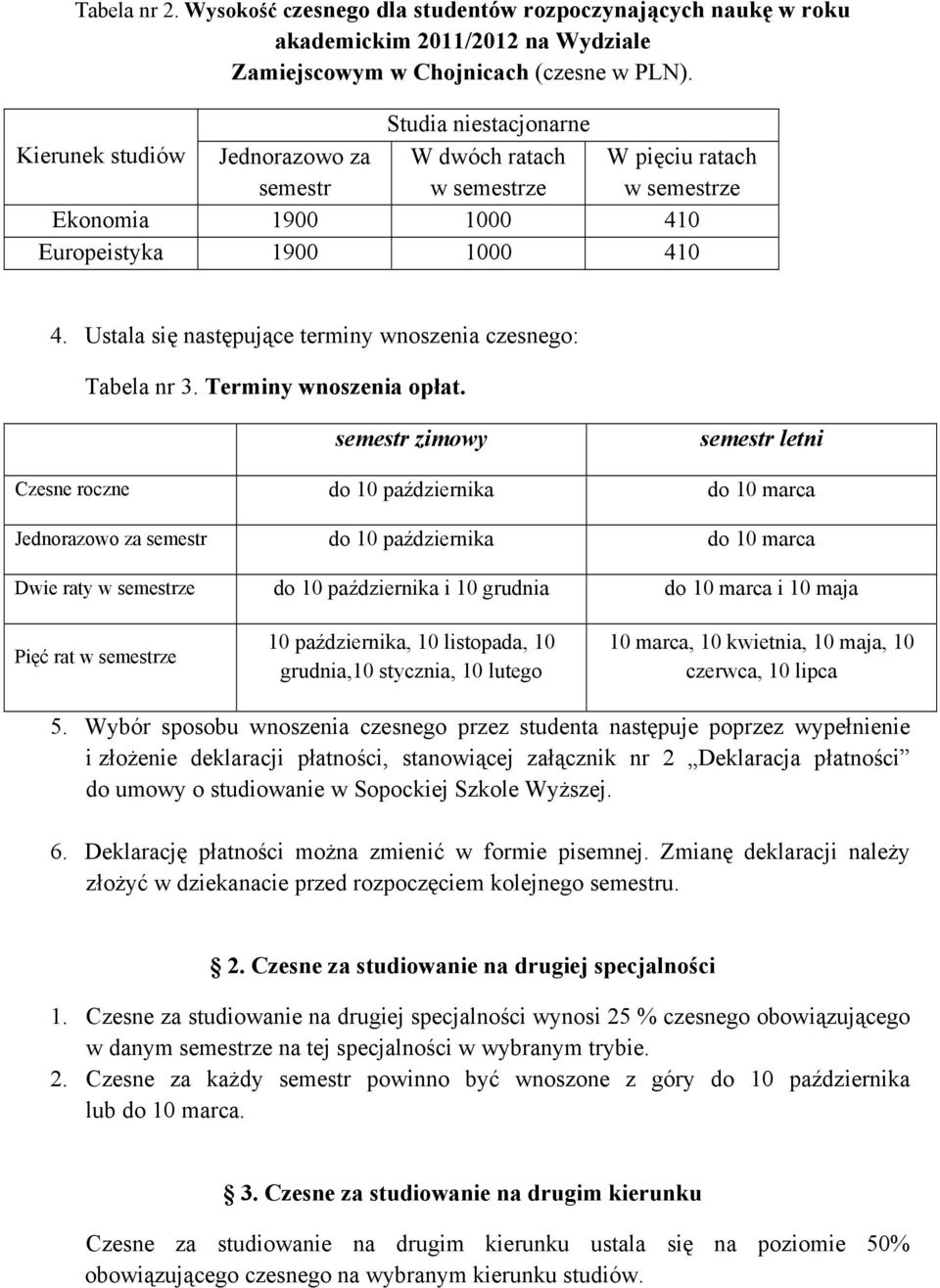 Ustala się następujące terminy wnoszenia czesnego: Tabela nr 3. Terminy wnoszenia opłat.